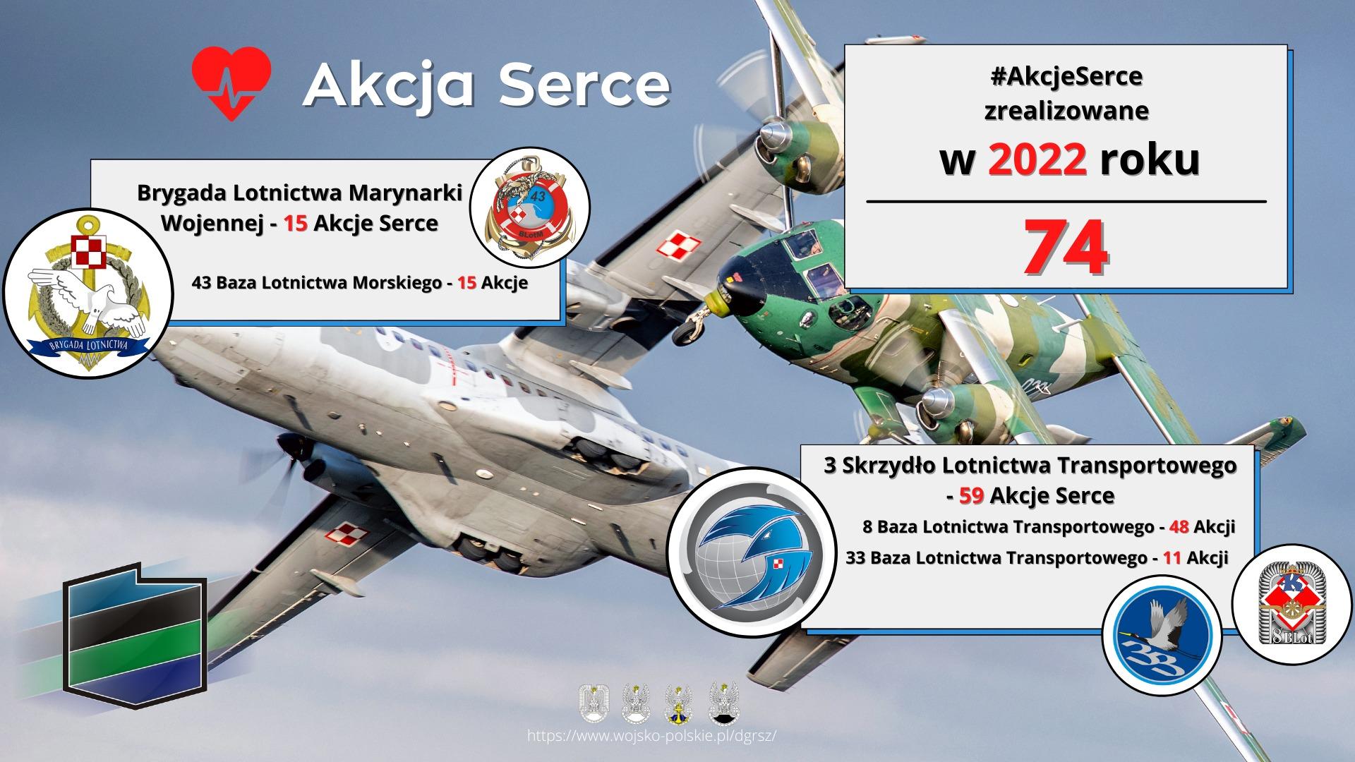 Dowódca Operacyjny Rodzajów Sił Zbrojnych Akcje Serce w 2022 roku | dlapilota.pl
